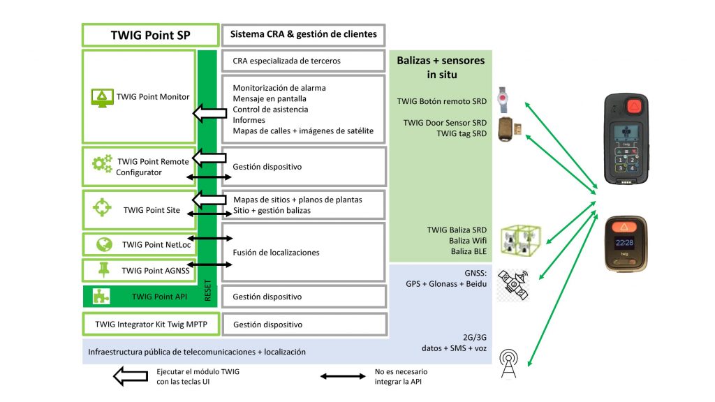 Cuadro Integracion TWIG Point 2021 scaled