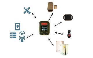 TWIG Short Range Devices SRD TWIG Neo new Remote button